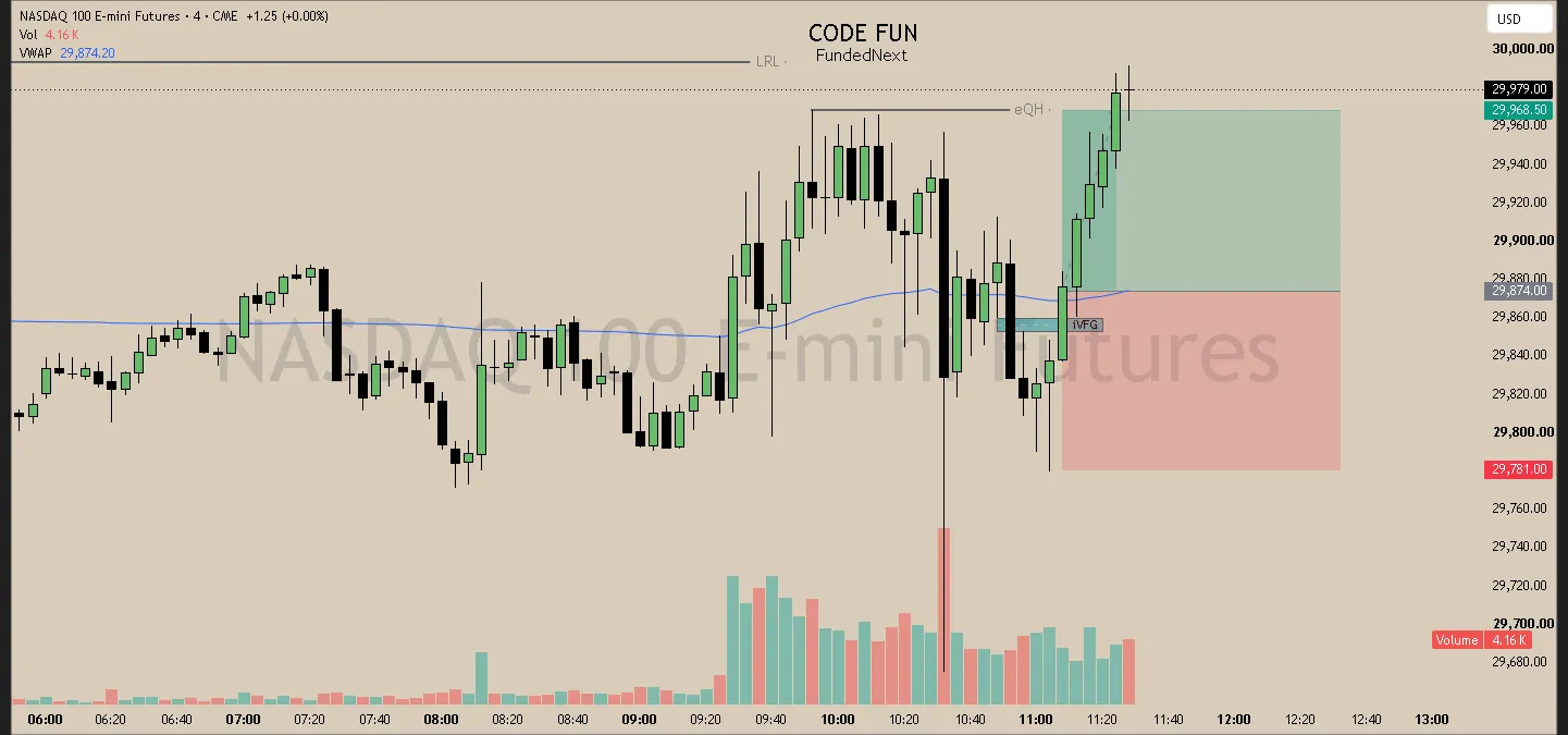 #70 · Jul 10 · 11:08 NY · Continuation long · target EQH · +1.00R