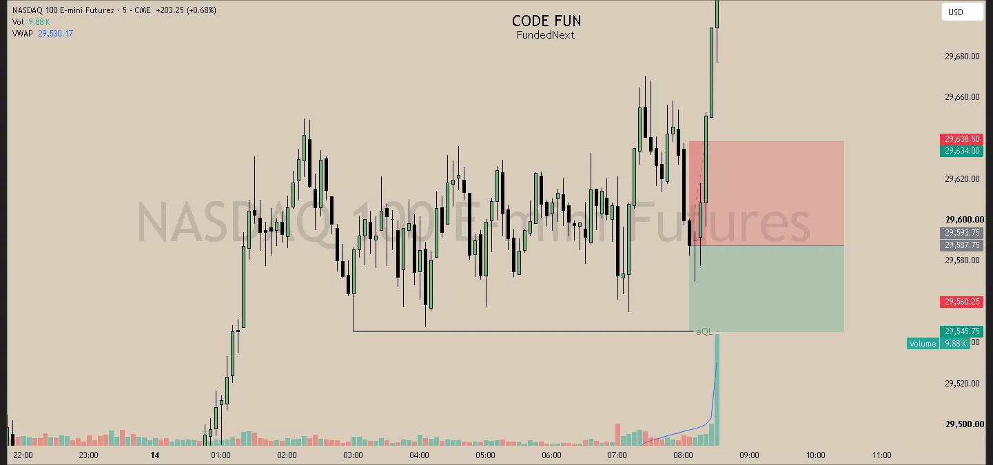 #72 · Jul 14 · 08:05 NY · Reversal short · target EQL · -1.00R