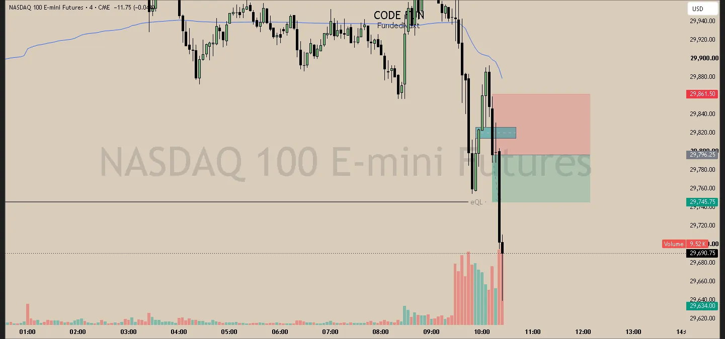 #73 · Jul 15 · 10:12 NY · Continuation short · target EQL · +0.75R