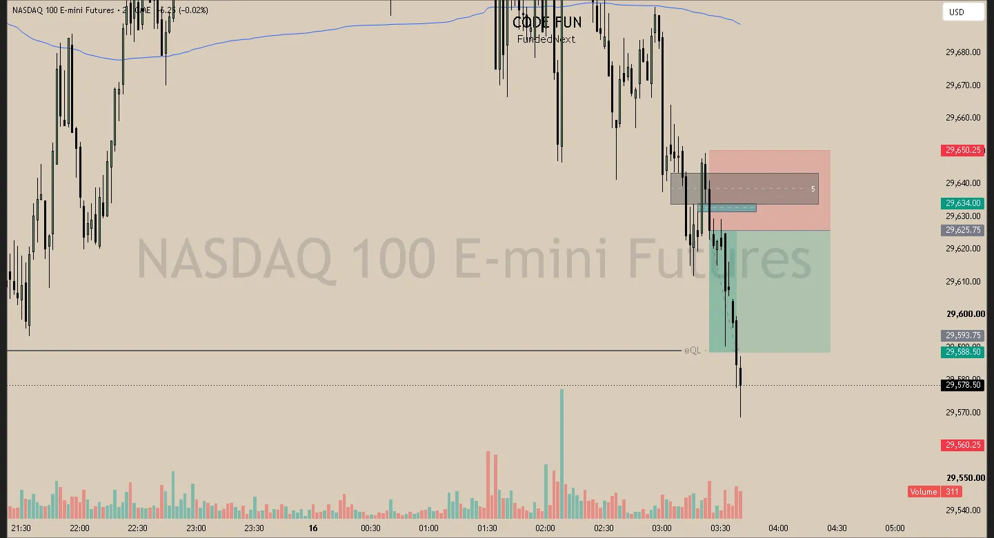 #74 · Jul 16 · 03:24 NY · Continuation short · target EQL · +1.50R