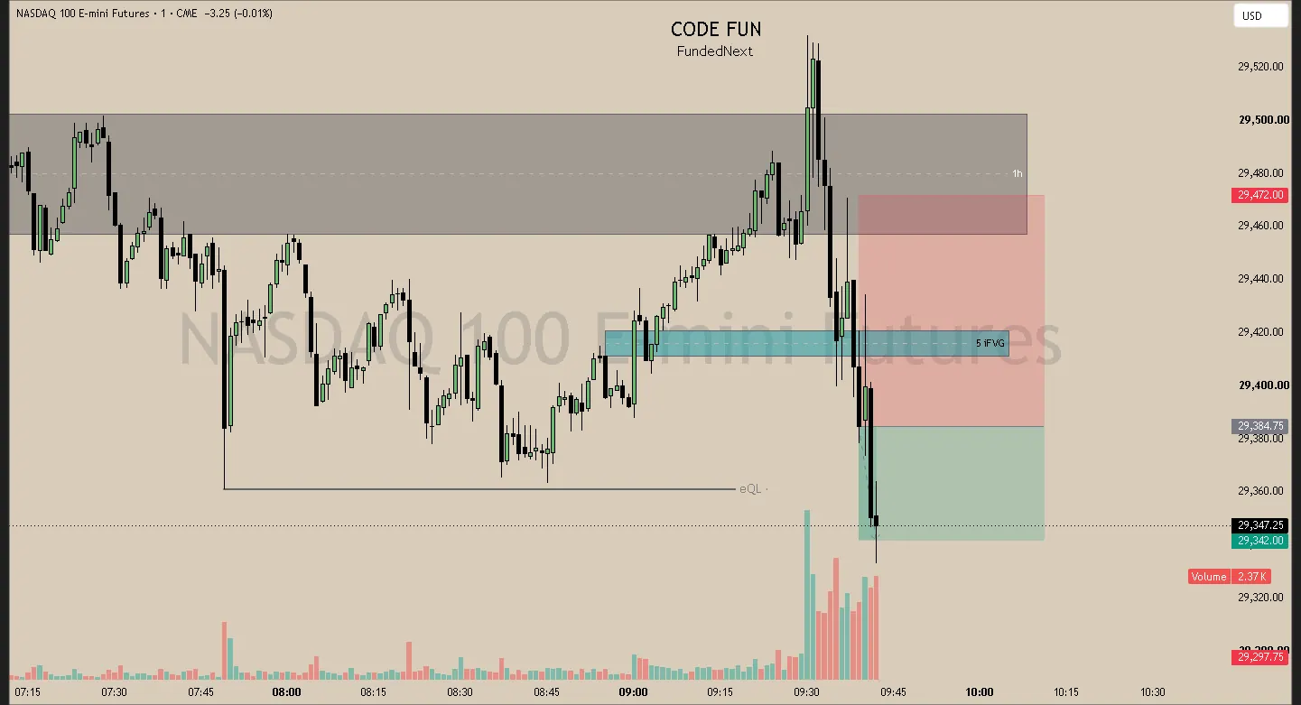 #75 · Jul 16 · 09:39 NY · Continuation short · target EQL · +0.45R
