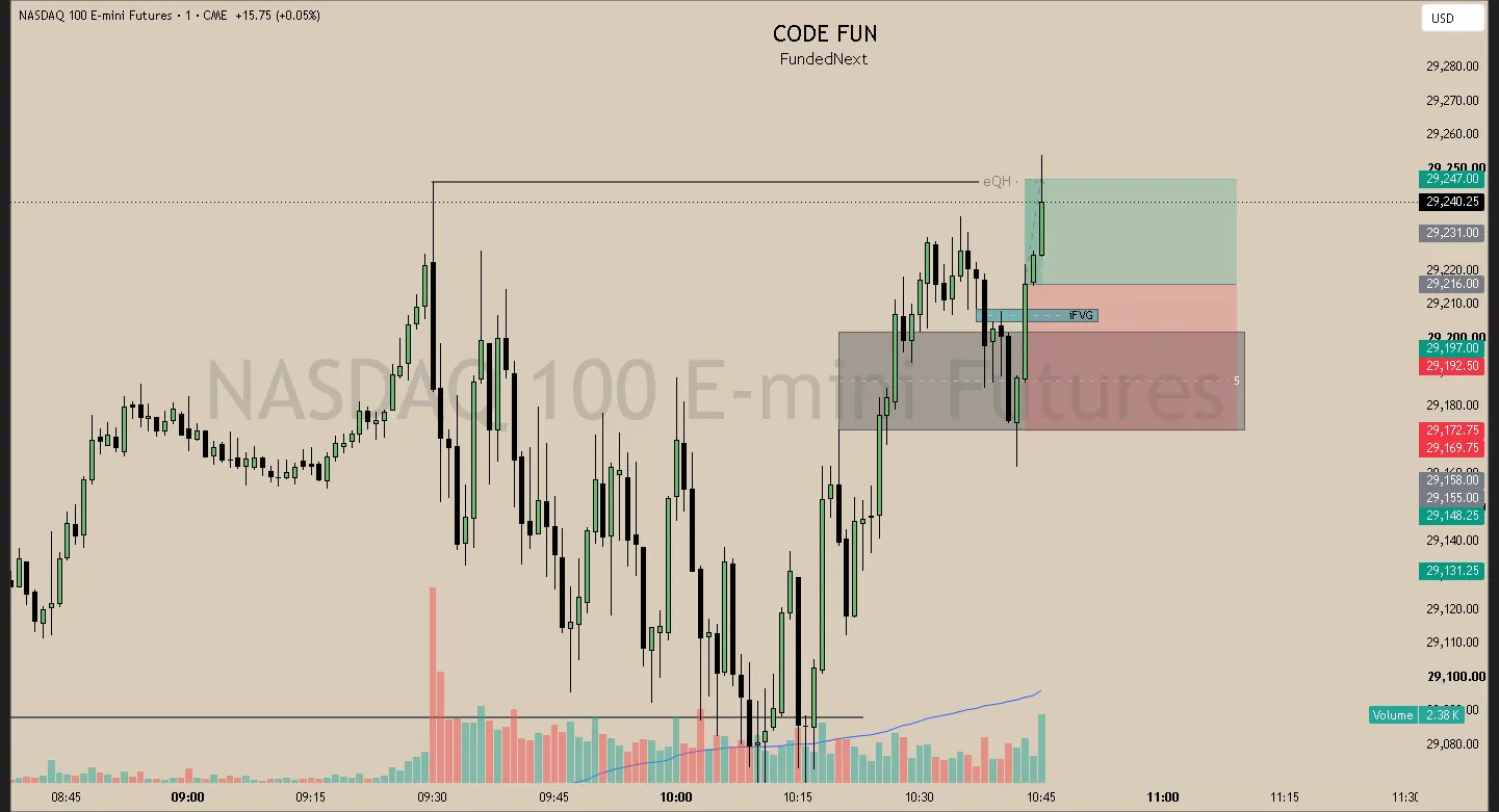 #78 · Jul 21 · 10:43 NY · Continuation long · target EQH · +0.70R
