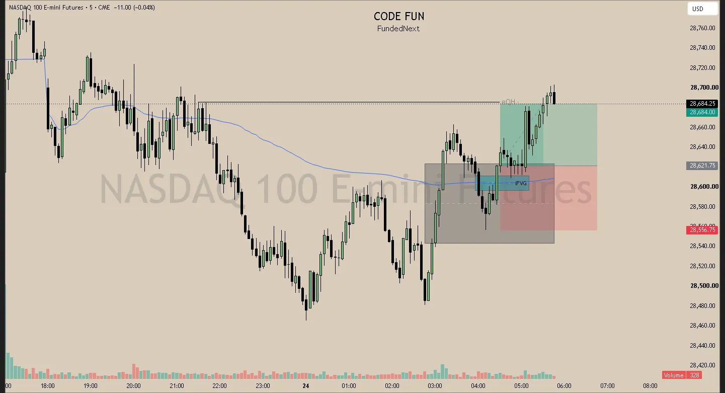 #79 · Jul 24 · 04:30 NY · Continuation long · target EQH · +1.00R