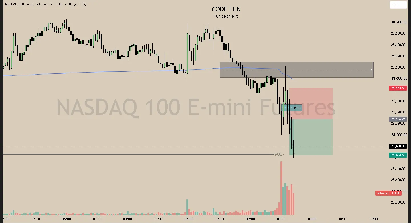 #80 · Jul 24 · 09:38 NY · Continuation short · target EQL · +1.10R