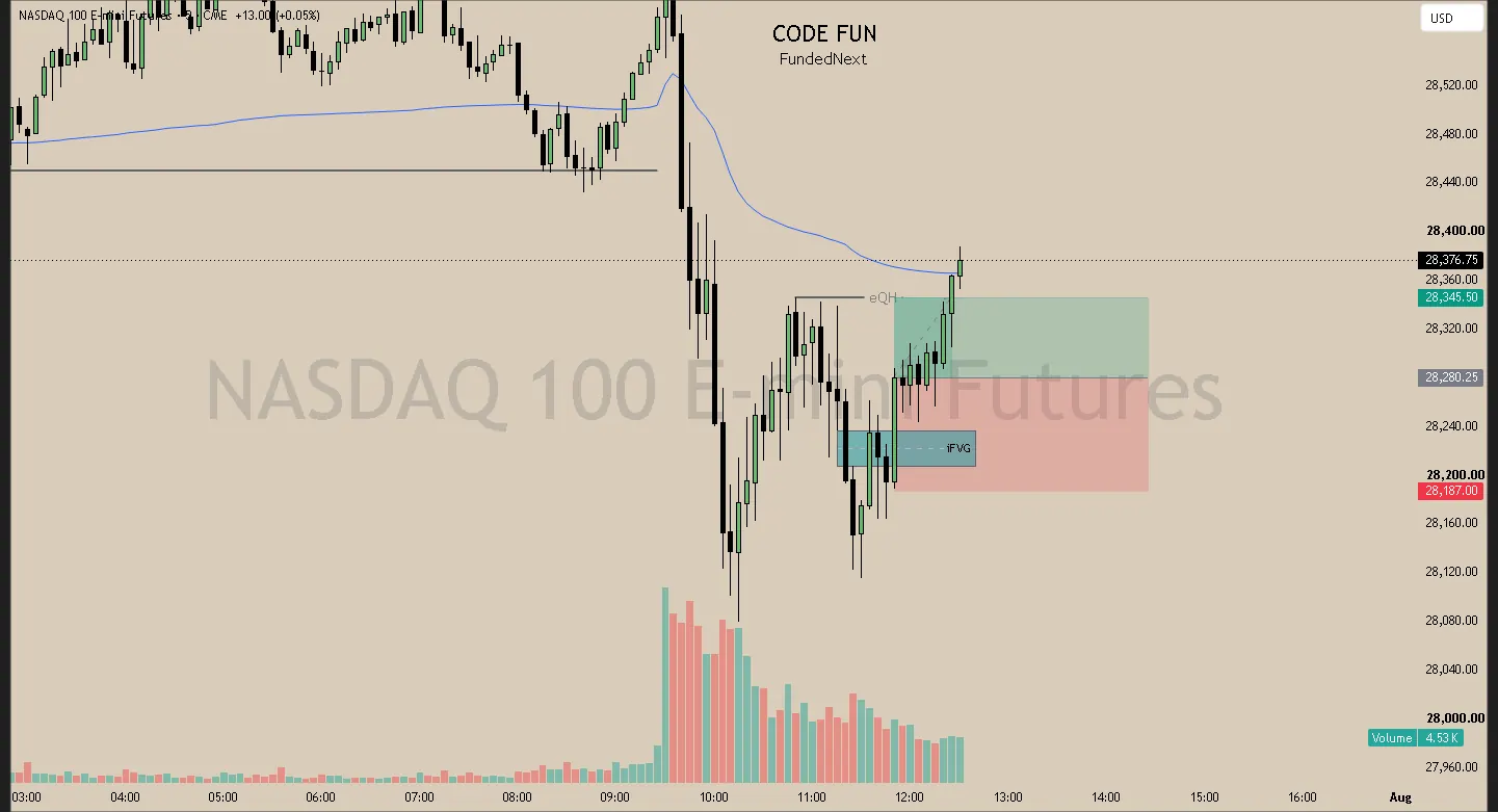 #83 · Jul 31 · 11:50 NY · Reversal long · target EQH · +0.70R