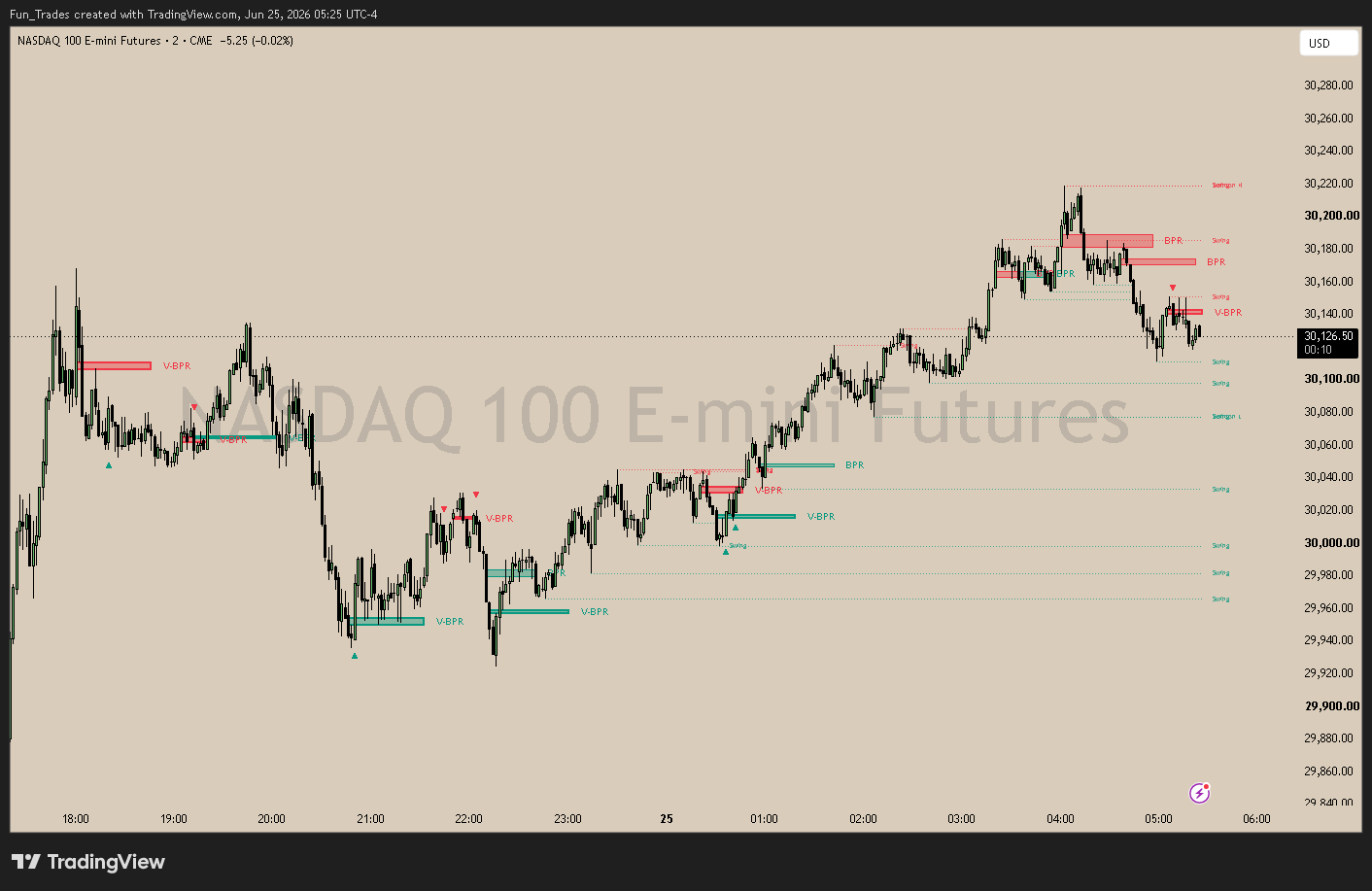 Balanced Price Range + V-Shape Indicator on Nasdaq 100 E-mini futures (NQ), 2-minute chart — overlapping-imbalance BPR zones, thicker V-BPR zones with up/down entry markers, and mapped swing liquidity levels.